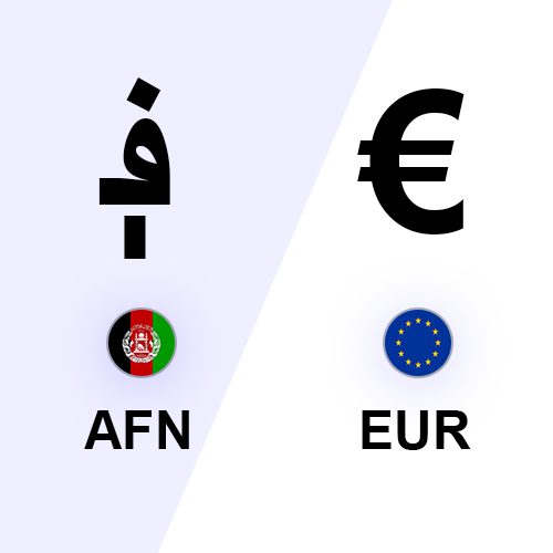 1000000 Afghan Afghani in Euro (AFN to EUR)
